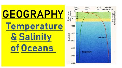 Complete Geography For Upsc Ias Distribution Of Temperature