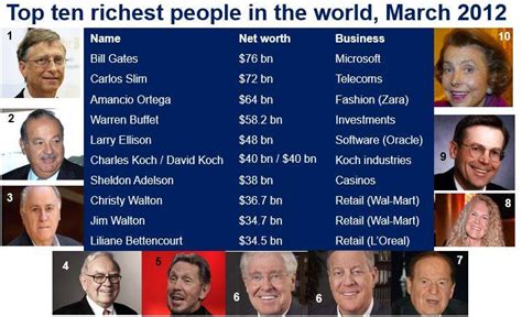 However, he's recently lost almost $20 billion of it, or 25%, which is one of the most significant losses in 2021 thus far. Bill Gates wealthiest person in the world again - Market ...