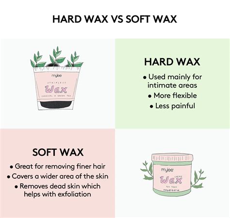 Hard Vs Soft Wax 👉 Mylee