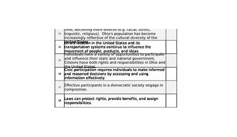 Ohio 4th Grade Social Studies Standards (checklist) by SE OHIO TEACHER