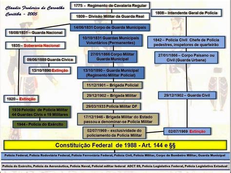Estatuto Das Guardas Municipais