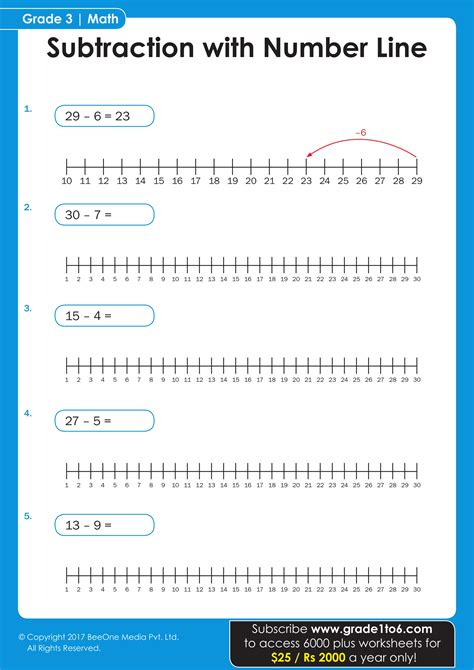 Subtraction Using Number Line Worksheet