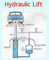 Images of How Does A Hydraulic Lift Work
