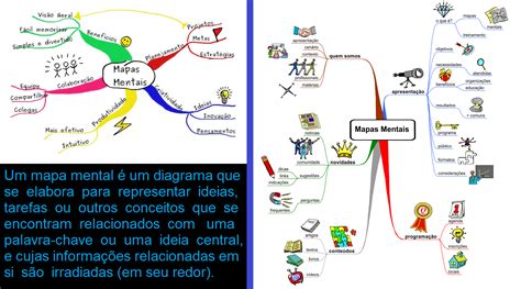 Como Usar Mapas Mentais E Qual Sua Import Ncia Em Mapas Mentais Riset