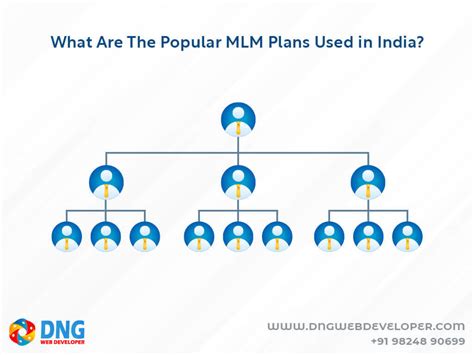 Top 15 Most Popular Mlm Plans In India Best Mlm Plans To Try For