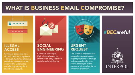 This short video explains how phishing attacks occur, by tricking employees by email to get their personal information. Business Email Compromise Fraud
