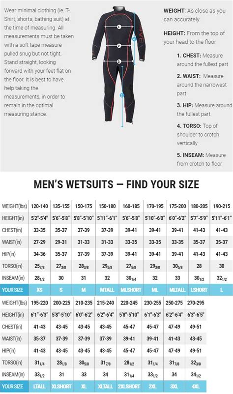 Buy Bare 5mm Revel Full Mens Wetsuit Online Divers Supply