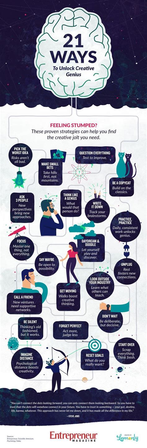 21 Ways To Get Inspired Infographic Creative Thinking Infographic