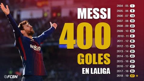 Top 10 Major Achievements Of Lionel Messi