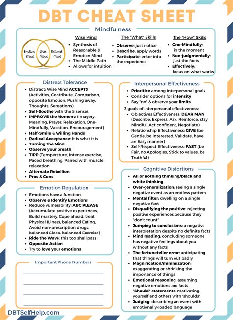 Printable Dbt Skills Cheat Sheet