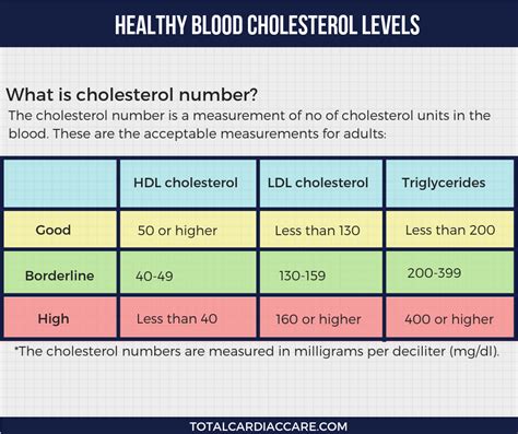 Normal Total Cholesterol Levels After Menopause However Womens Ldl