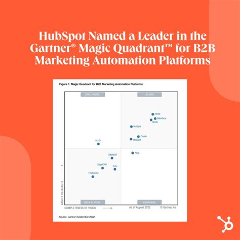 Gartner® Magic Quadrant™ For B2b Marketing Automation