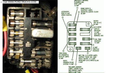 √1976 Chevy Truck Fuse Panel Diagram ⭐⭐⭐⭐⭐