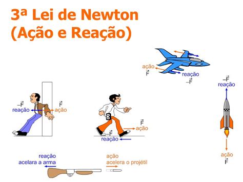 Relacione As Três Leis De Newton Com Os Respectivos Enunciados EDULEARN