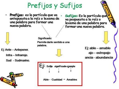 Ficha De Los Prefijos Para Quinto Prefijos Prefijos Y Sufijos My XXX
