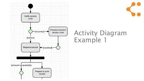 Uml Activity Diagram Tutorial