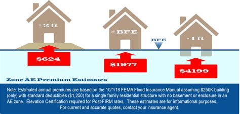Flood Insurance Wai Halana