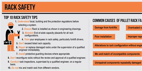 Rmi Infographic Highlights Rack Safety With Tip Sheet