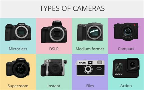 أنواع كاميرات التصوير الفوتوغرافي انواع الكاميرات الرقمية في عالم