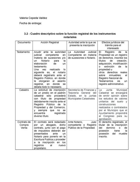 32 Cuadro Descriptivo Sobre La Función Registral De Los Instrumentos