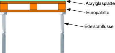 Besser gesagt, kann man heutzutage fast alles selber bauen und gestalten, wenn man die richtige inspiration und ausreichend ideen hat. Anleitung: Einen Bartisch selber bauen - Frag-den ...