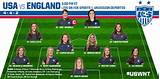 Usa Soccer Starting Lineup Images