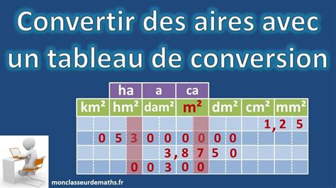 Tableau De Conversion M2