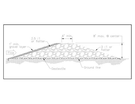 2022 Rd 2 Typical Section Of Rock Filter Dam Alabama Soil And Water