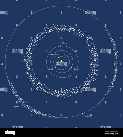Mytí Oken Skeptický Podepsat Asteroid Belt Map Zkazit Mechanický Počátek