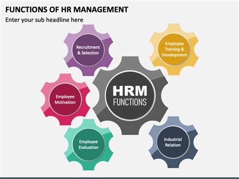 Functions Of Hr Management Powerpoint Template Ppt Slides