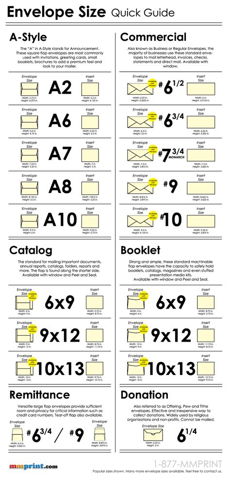 Envelope Size Chart Quick Guide