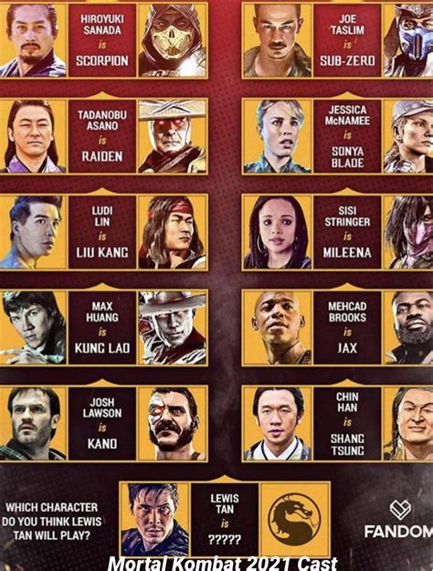 cast mortal kombat 2021 characters mortal kombat reboot 2021 everything you need to know
