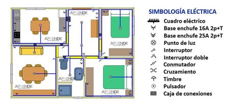 Esquemas Electricos Diseña Una Instalación Eléctrica Esquema