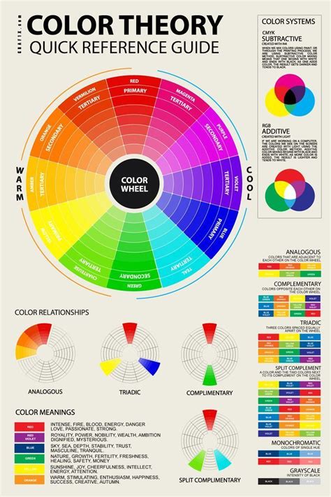 Psychology Psychology Color Theory Wheel White