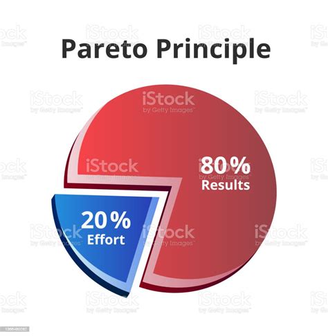 Vector 3d Pie Graph Or Chart With Pareto Principle 8020 Rule 20 Of