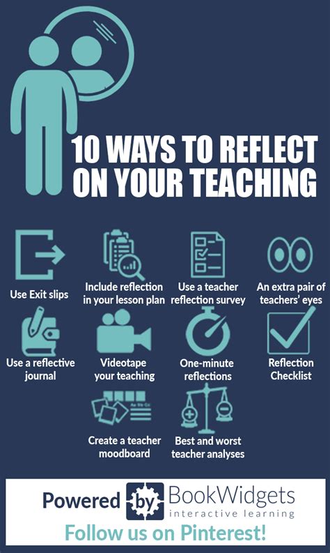 10 Ways To Reflect On Your Teaching The Complete Guide Teacher