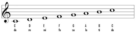 This work is used for pose estimation(yaw, pitch and roll) by face landmarks(left eye, right eye, nose, left mouth, right mouth and chin). My Music Education: Grade 6: Pitch Names