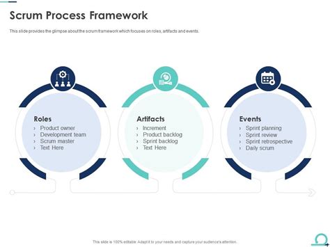 Scrum Process Framework Agile Scrum Artifacts Presentation Graphics