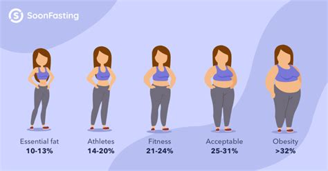 How To Choose An Intermittent Fasting Plan Based On Your Body Type