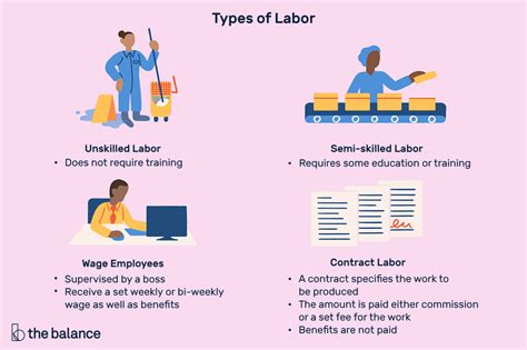 Labor Definition Types How It Affects The Economy
