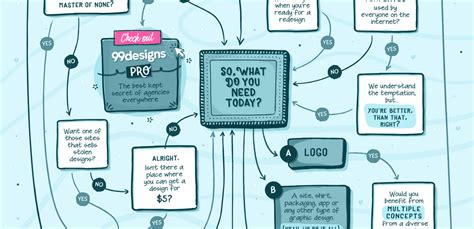 Animated Infographics How To Bring Your Content To Life 99designs