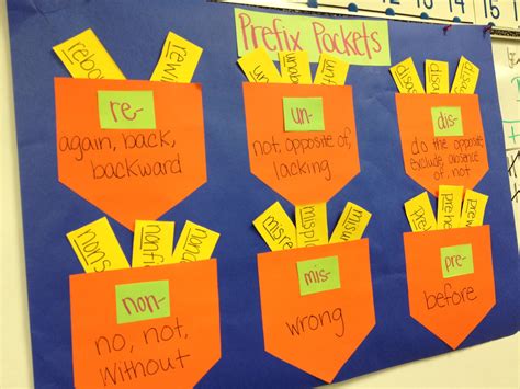 Prefix Pockets Teaching Vocabulary Teaching Prefixes Teaching Reading