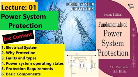Power System Protection Introduction Why Power System Protection