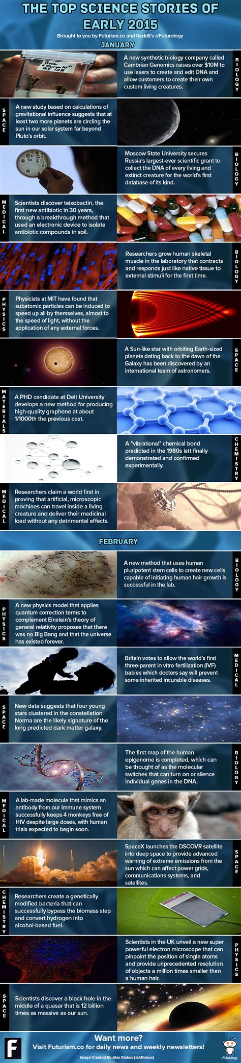 20 Amazing Scientific Discoveries That Have Already Been Made This Year