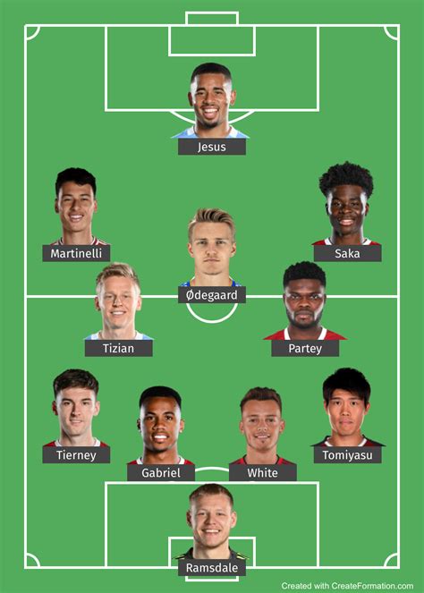 Potential Arsenal Starting Xi 2022 23 Top Four Contenders