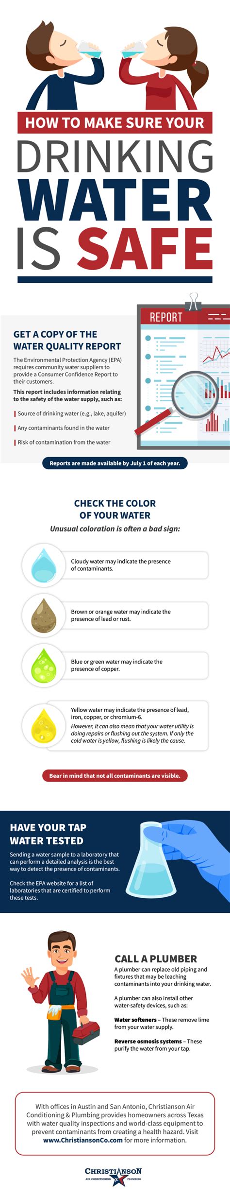 How To Make Sure Your Drinking Water Is Safe Christianson Co