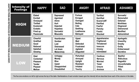 Emotions And Feelings Charts Please Take Advantage Of