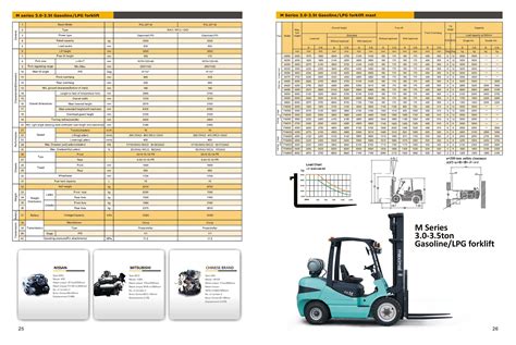 Forklift fork capacity chart - kloworks