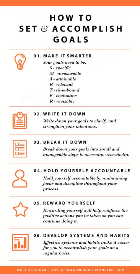 Infographic How To Set And Accomplish Goals