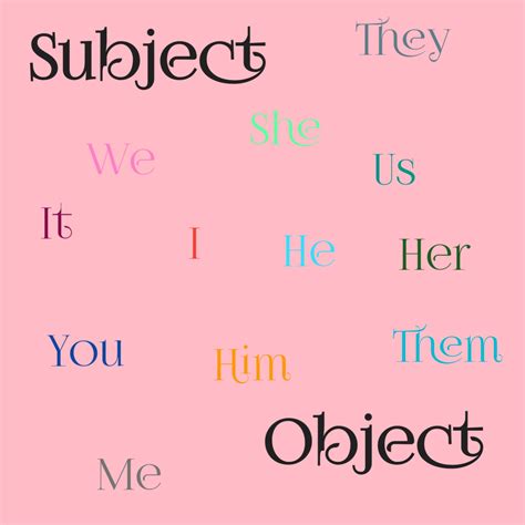 Subject Dan Object Arti Macam Dan Contoh Penggunaannya ~ Dunia Bahasa